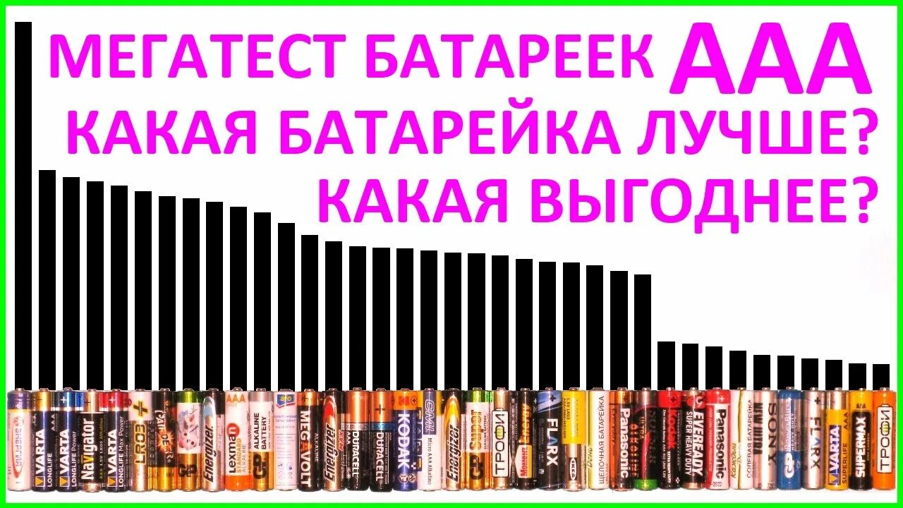 Тест элементов питания. Тест батареек. тест батареек ааа. батарея тестов это. мега батарейка.