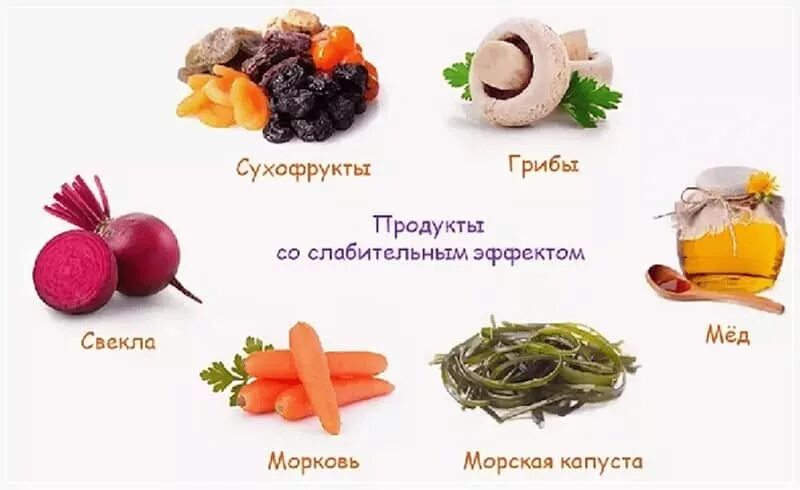 Продукты которые слабят. Продукты со слабительным эффектом. Хорошие слабительные продукты. Продукты которые слабят кишечник. Слабительные продукты быстрого