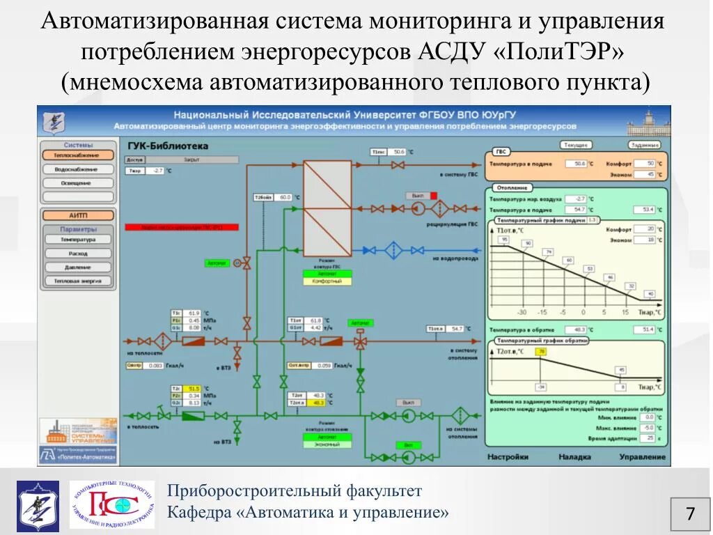 Работа по оптимизации системы управления