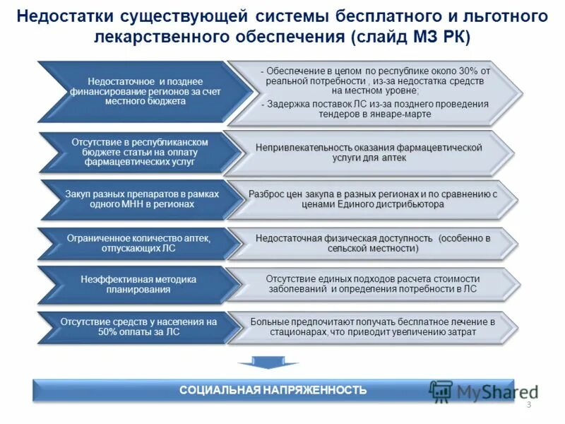 Справочная льготных лекарств в спб