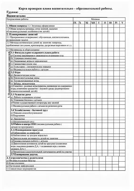 Карты контроля занятия