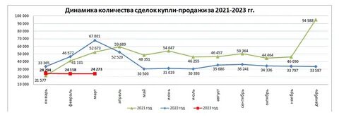 2023 год рк