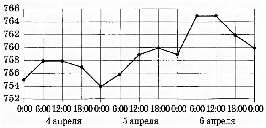 Пользуясь рисунком поставьте в соответствии. Пользуясь рисунком поставьте в соответствии