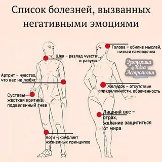 Негативные болезни