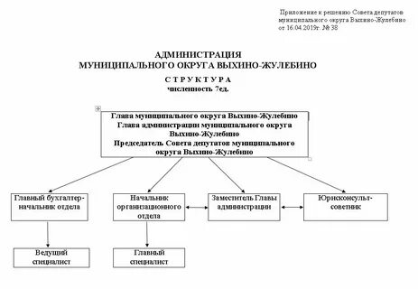 Московское государственное жилищное управление