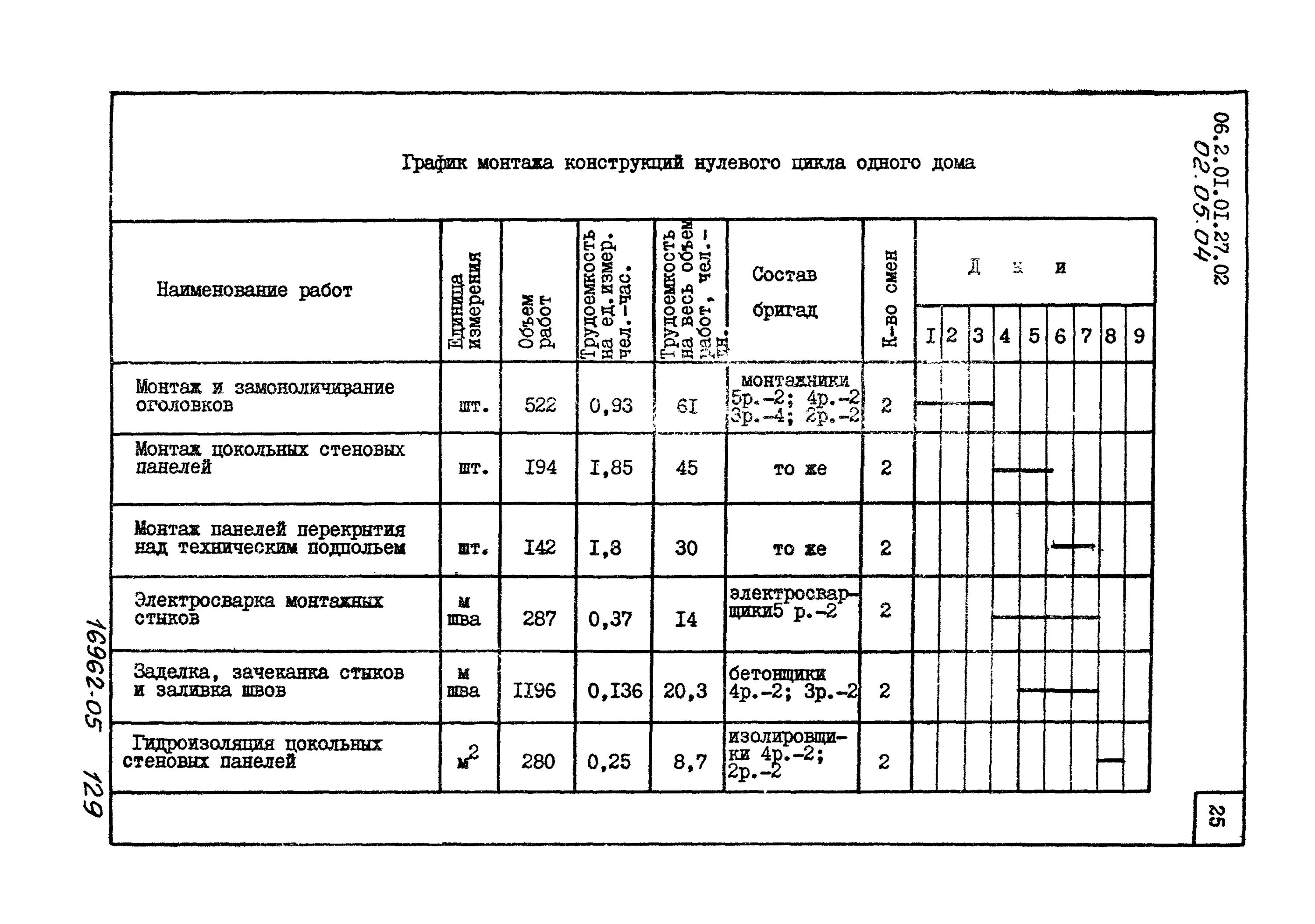 Скачать Технологическая карта Технологическая карта на уплотнение грунтов при пр