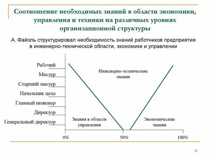 Управление экономикой знаний