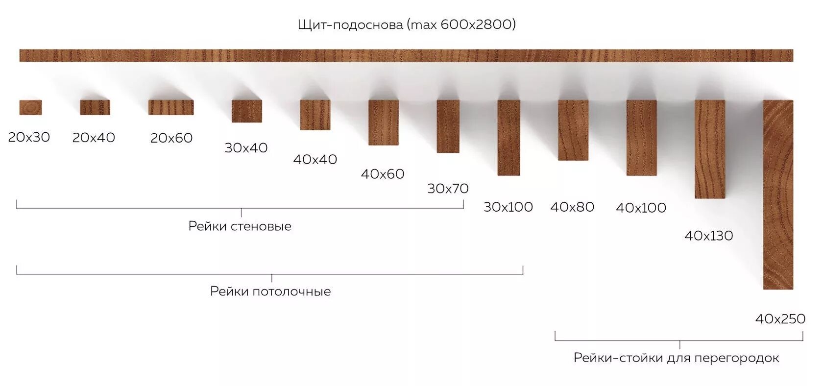 Какое сечение дерева. Типоразмеры деревянных брусков. Размер рейки толщина деревянной. Сечение реек для перегородок. Типоразмеры реек деревянных.