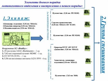Где находится командир в боевом порядке