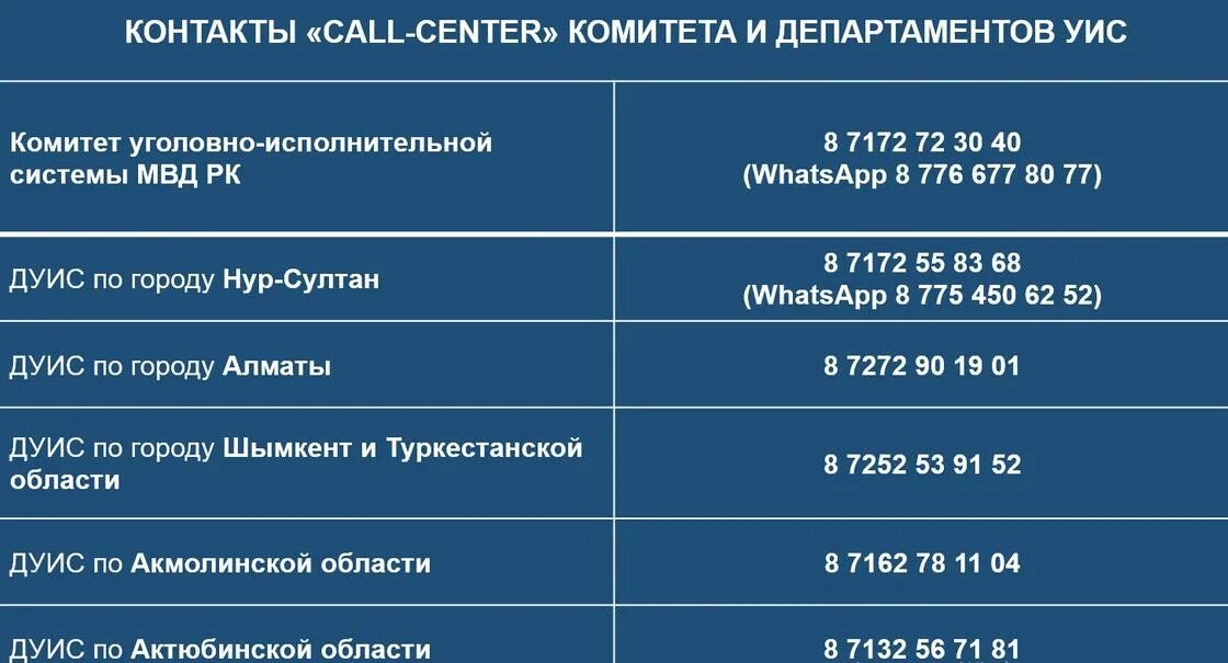 Комитет уголовно исполнительной системы. Комитет уголовно-исполнительной системы мвд республики казахстан. структура комитета уголовно-исполнительной системы мвд рк. комитет уголовно-исполнительной системы актобе.
