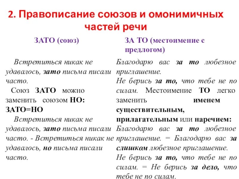 Правописание союзов и омонимических частей речи. Правописание омонимичных самостоятельных частей речи и союзов. Производные Союзы 7 класс таблица. Слитное и раздельное написание союзов и омонимичных частей речи. Правописание производных предлогов и омонимичных