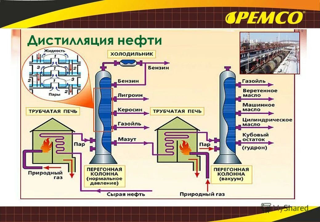 Перегонка нефти основана на. Ректификационная колонна нефтепереработки. Схема трубчатой установки для непрерывной перегонки нефти. Фракционная переработка нефти. Переработка нефти перегонка.