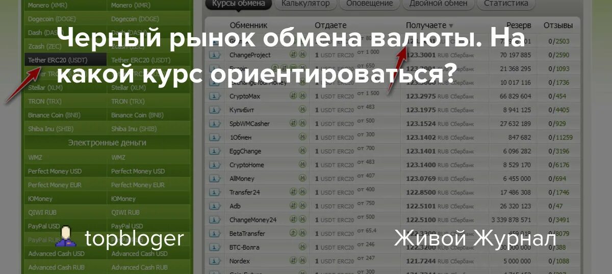 Курс сума черный рынок. Черный рынок обмена. Черный рынок валюты. Черный рынок валюты в Москве на сегодня. Обмен валюты выгодный курс.