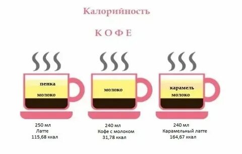 Можно кофе с молоком при диабете 2