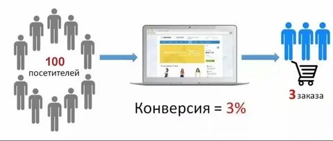 Что такое cr