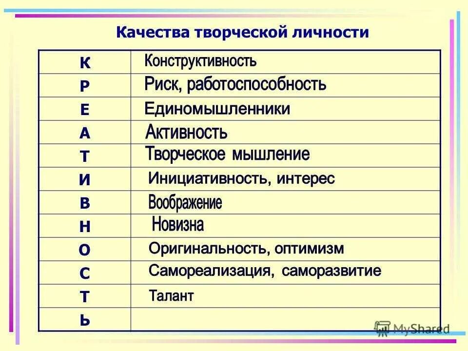 Качества человека связаны с трудом. Качества творческой личности. Качества креативной личности. Личностные качества творческого человека. Личностные качества личности.