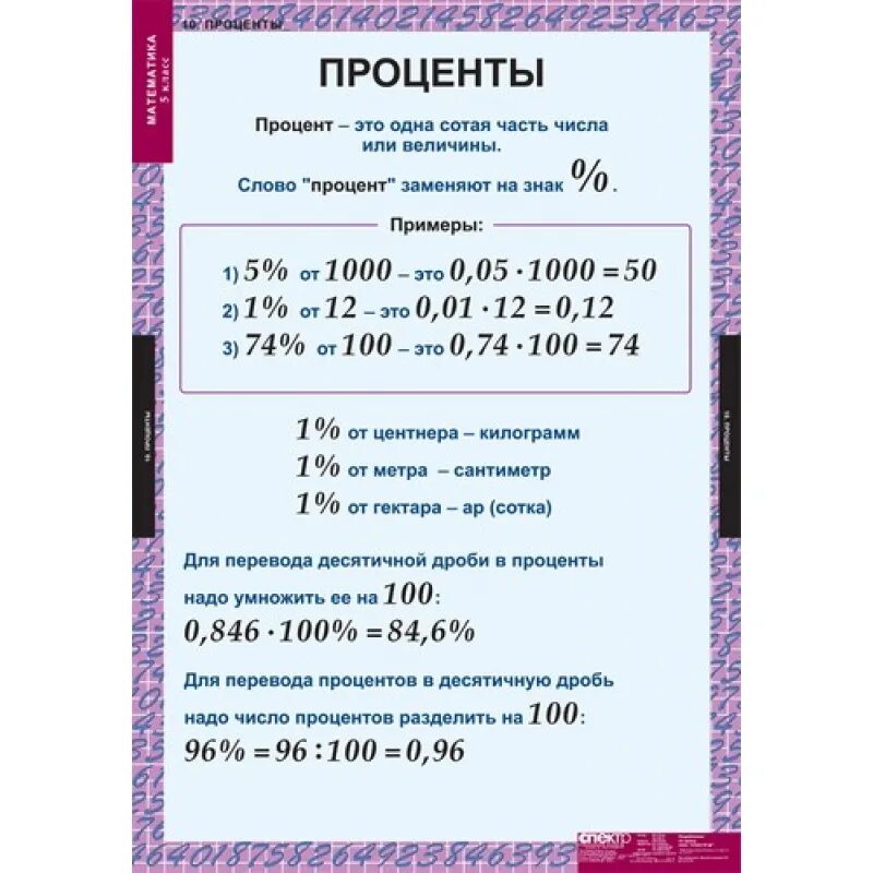 Математика 5 11 классы. Математика 5 класспрааила. Правила математики 5 класс. Правило по математике 5 класс. Правила по математике 5 класс.