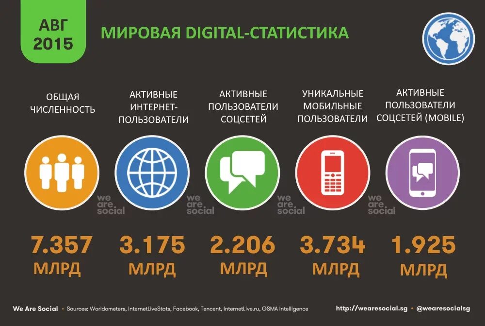 Пользователи мобильного интернета. Инфографика статистика. Инфографика для сайта. Статистическая инфографика. Сравнительная инфографика.