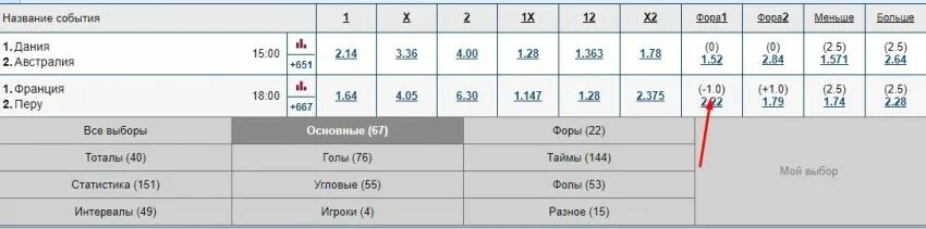 Фора первой команды. Фора 1 -1 в хоккее. Что значит Фора 1 -1. Фора 1 -1 в футболе. Фора 2 1.5 в баскетболе.