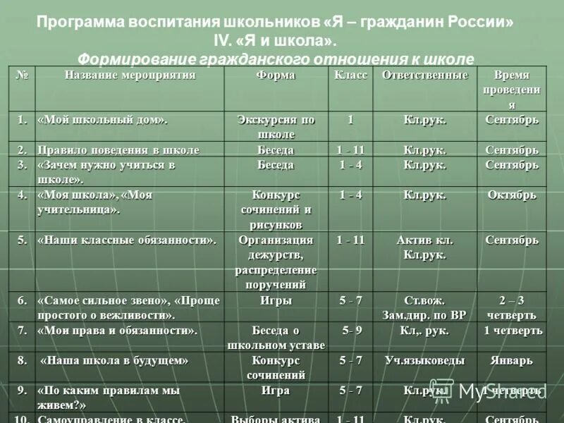 Трудовые мероприятия в школе. Названия мероприятий по трудовому воспитанию. Трудовое воспитание мероприятия. Трудовое воспитание мероприятия в начальной школе. Трудовые воспитательные мероприятия.