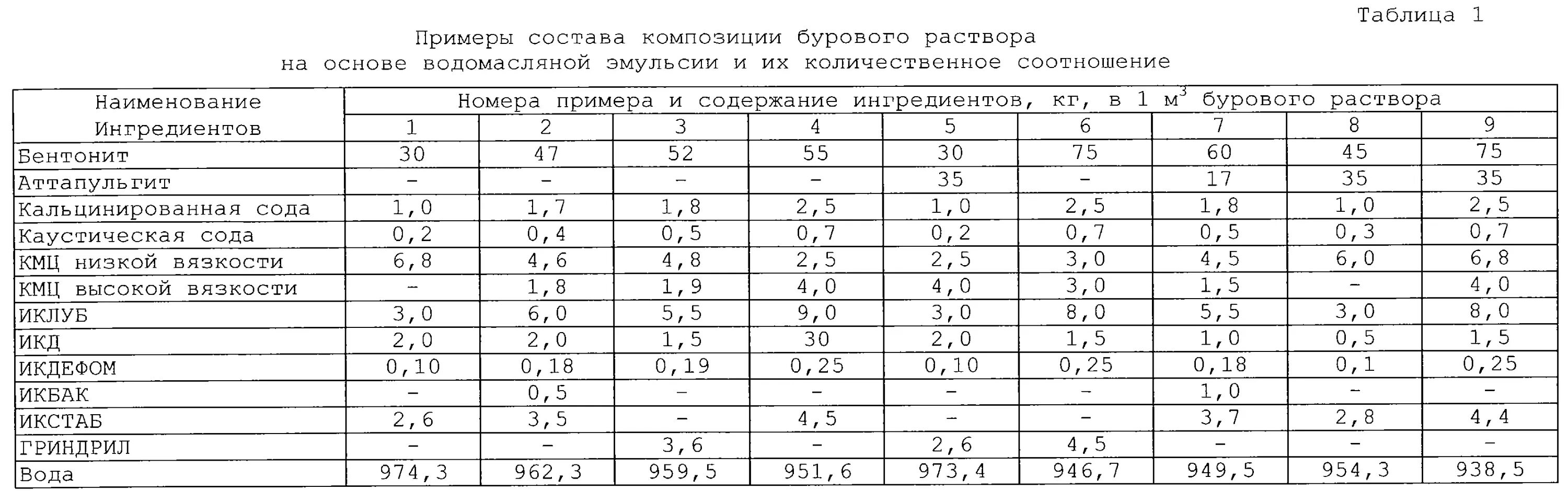 Буровой раствор состав