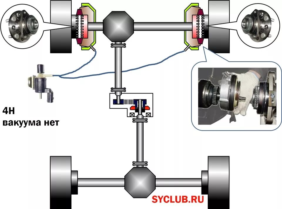 Как работает полный привод на тойоте. Схема включения переднего моста SSANGYONG Kyron. Система полного привода SSANGYONG Kyron. SSANGYONG Kyron схема полного привода. Система полного привода SSANGYONG Actyon Sport 2011.