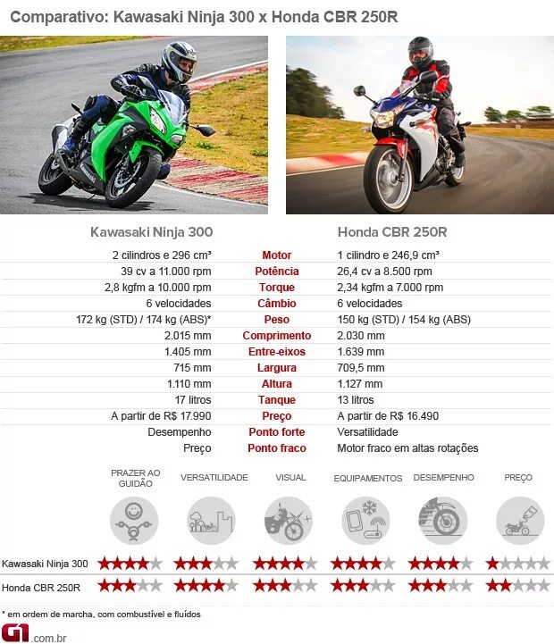 Kawasaki ninja 300 характеристики. характеристики мотоцикла кавасаки ниндзя 300. кавасаки z250. Kawasaki ninja 300 габариты. технические характеристики kawasaki.