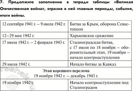 Поражения и победы 1942 г предпосылки