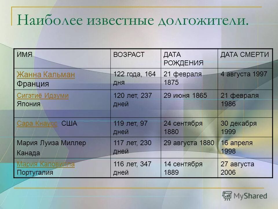 Долгожитель это какой возраст. Долгожители 100 лет. Люди которые прожили 100 лет. Столетний человек. Мисао окава долгожительница.