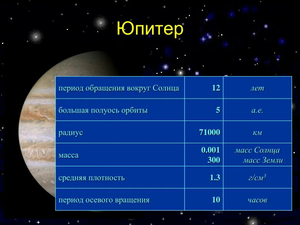 Период обращения вокруг солнца Планета Юпитер. Период обращения Юпитера. Период вращения Юпитера вокруг солнца. Период обращения Юпитера вокруг своей оси.