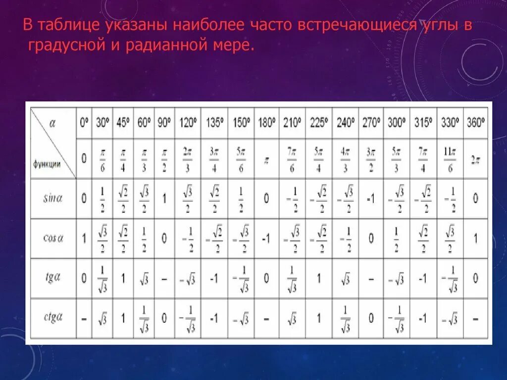 Таблица значений синусов и косинусов в радианах. Таблица радианов и градусов синусов косинусов тангенсов. Градусная мера угла таблица. Радианная мера угла таблица.