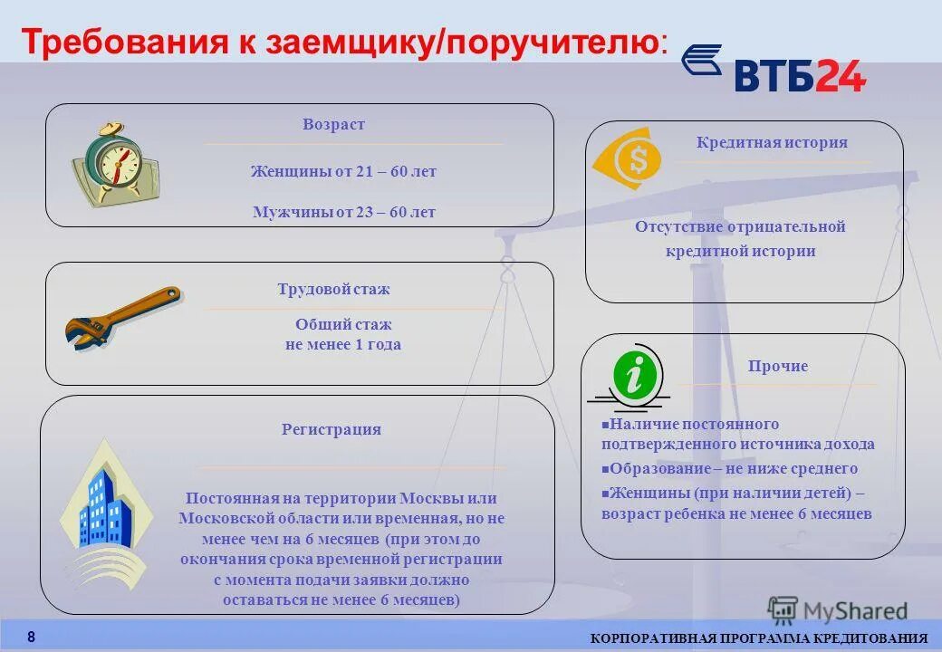 втб банк заемщик. карта втб. втб рефинансирование ипотеки калькулятор. частичное досрочное погашение ипотеки в втб. втб банк заемщик.