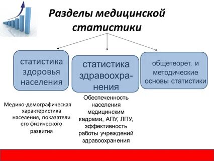 Отделение медицинской статистики