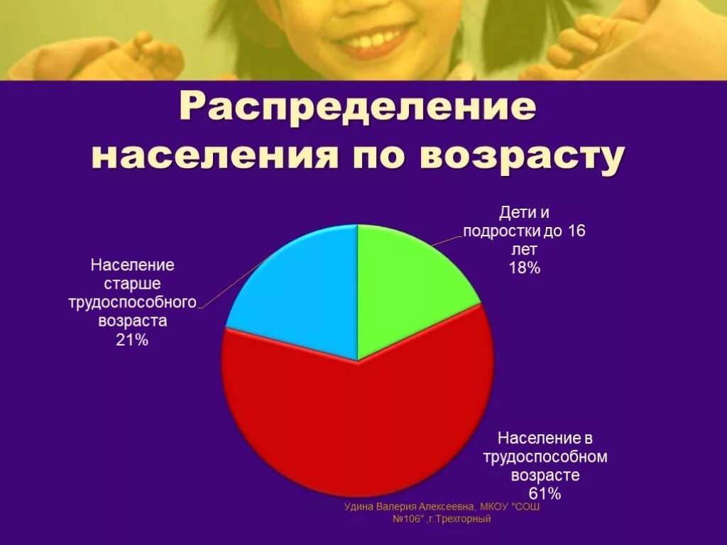 По возрасту. Распределение населения по возрастам. Население России по возрасту. Население России по возрастам. Распределение населения России по возрасту.