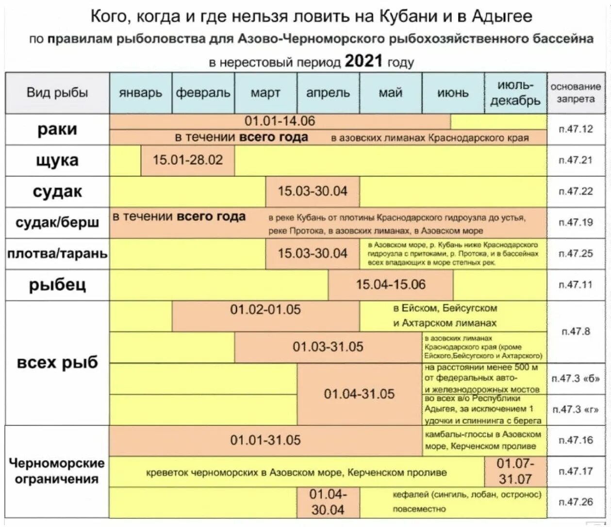 Запрет на ловлю рыбы. Запрет на рыбалку числа. Запрет на рыбалку в 2021 году. Когда начинается запрет ловли рыбы.