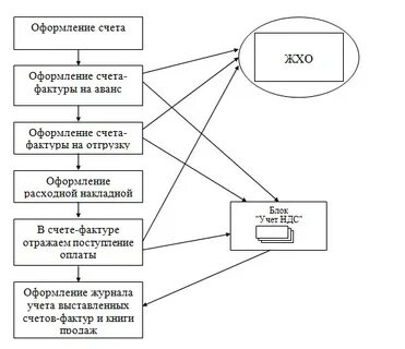 Упрощенная форма ндс