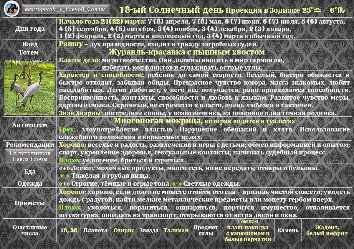 Прогноз на апрель гороскоп. Солнечный гороскоп тотемных животных expressotvet. зодиак начало апреля. апрель гороскоп. эра богинь коды.
