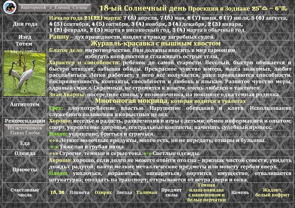 Прогноз на апрель гороскоп. Солнечный гороскоп тотемных животных expressotvet. Зодиак начало апреля. Апрель гороскоп. Эра богинь коды.