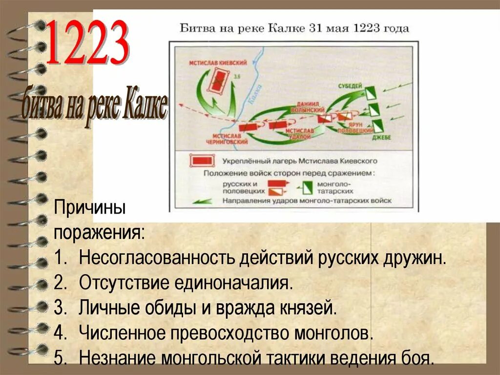 Битва на реке калке причины поражения. Причины поражения на реке Калке 1223. Предпосылки битвы на реке Калке. Причины поражения в битве на Калке 1223.