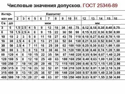 Может ли допуск на размер быть отрицательным