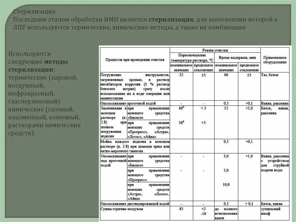 Этапы обработки имн. Плазменный метод стерилизации режимы. Стерилизация ИМН В ЛПУ. Стерилизация изделий медицинского назначения. Химическая стерилизация изделий медицинского назначения.