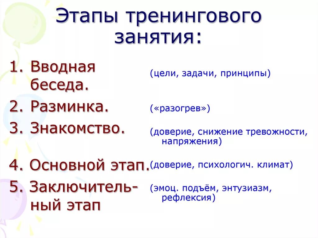 Фазы тренинга. Фазы тренинга