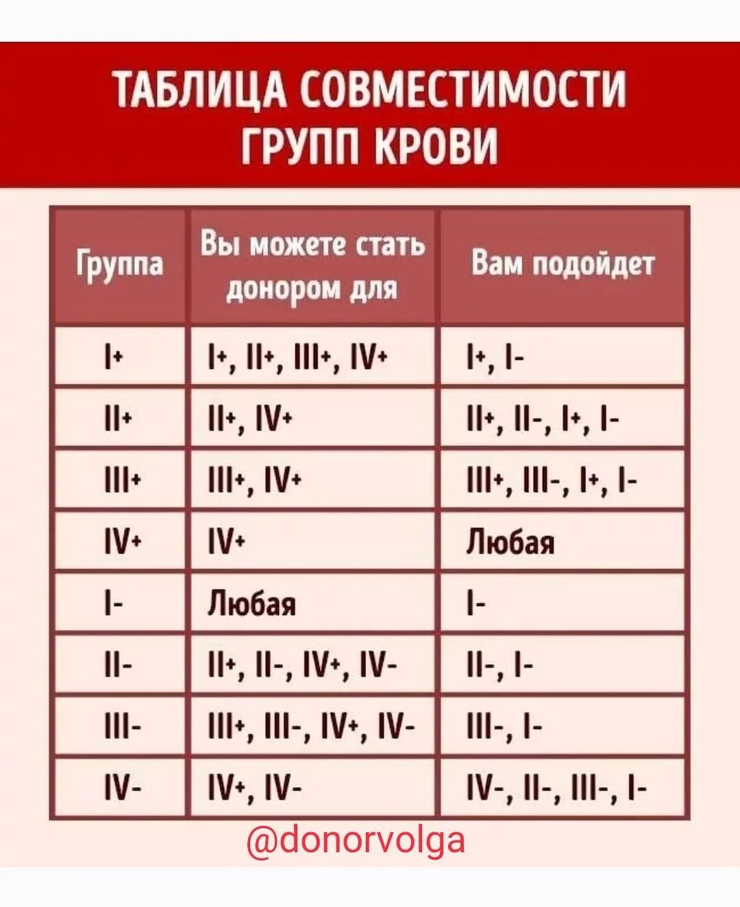 Совместимость групп 2 и 4. Таблица группы крови групп. совместимостьгруппп крови. совместимость групп. совместимость групп урвие.