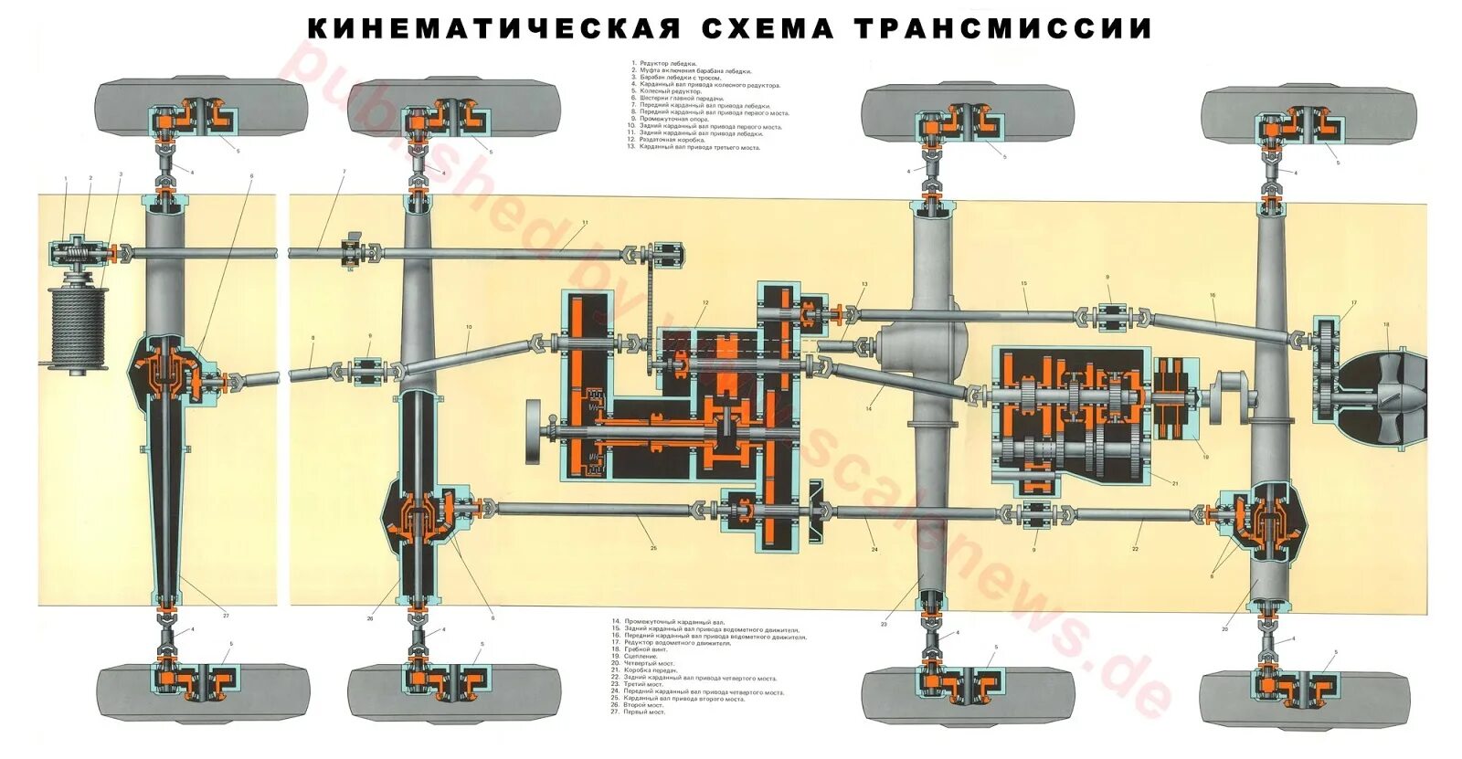 Бтр 80 привод колес. Трансмиссия бтр 60. Трансмиссия бтр 80. Бтр 90 трансмиссия. Трансмиссия бтр 80 схема.