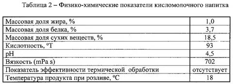 Определение химических показателей