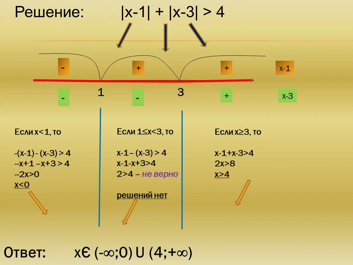 Модуль 2х 3