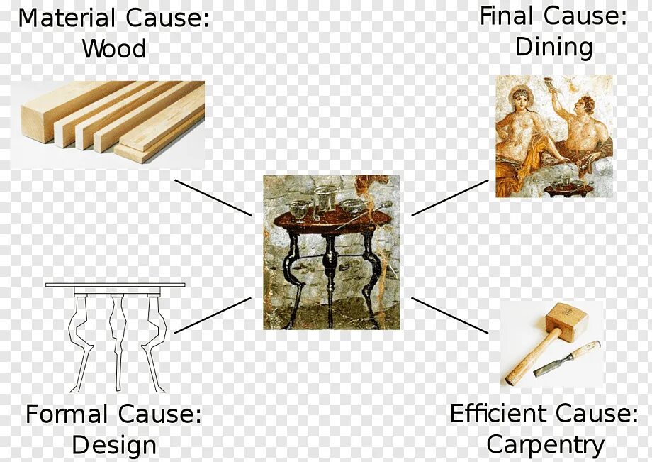 Four causes. Efficient Causation. Мебель древней Греции PNG. Ancient Greek Table.