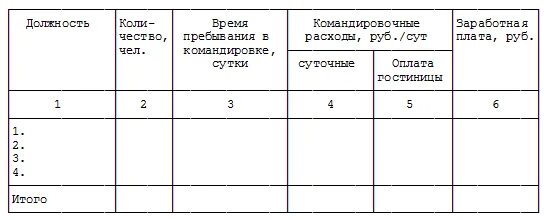 Командировочных расходах образец. Таблица расчета командировочных расходов. Расходы по командировке таблица. Командировочные расходы таблица. Расчет затрат на командировки.