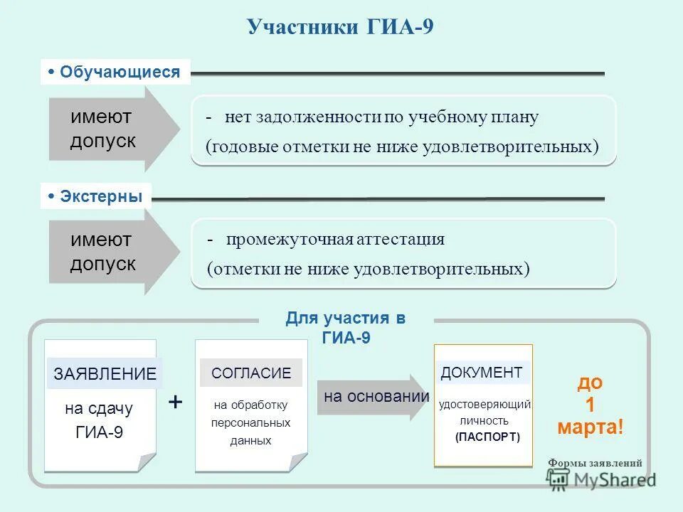 Аттестация экстерна