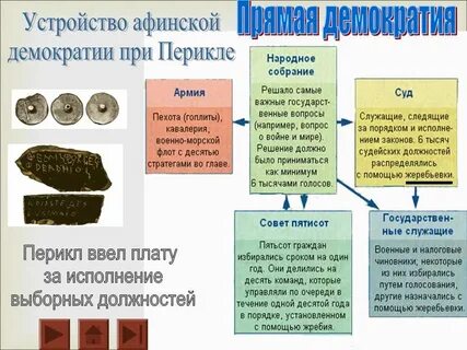 Демократия при перикле 5 класс